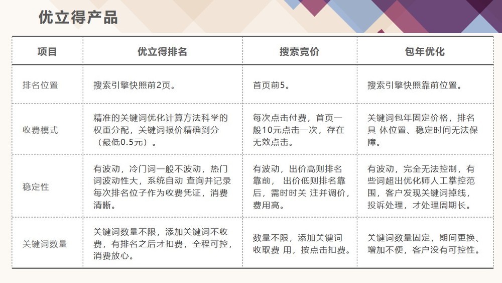 优立得关键词上线按天计费的网站优化服务